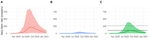 Using Bayesian Statistics to Plan for COVID-19 Post-Acute Care